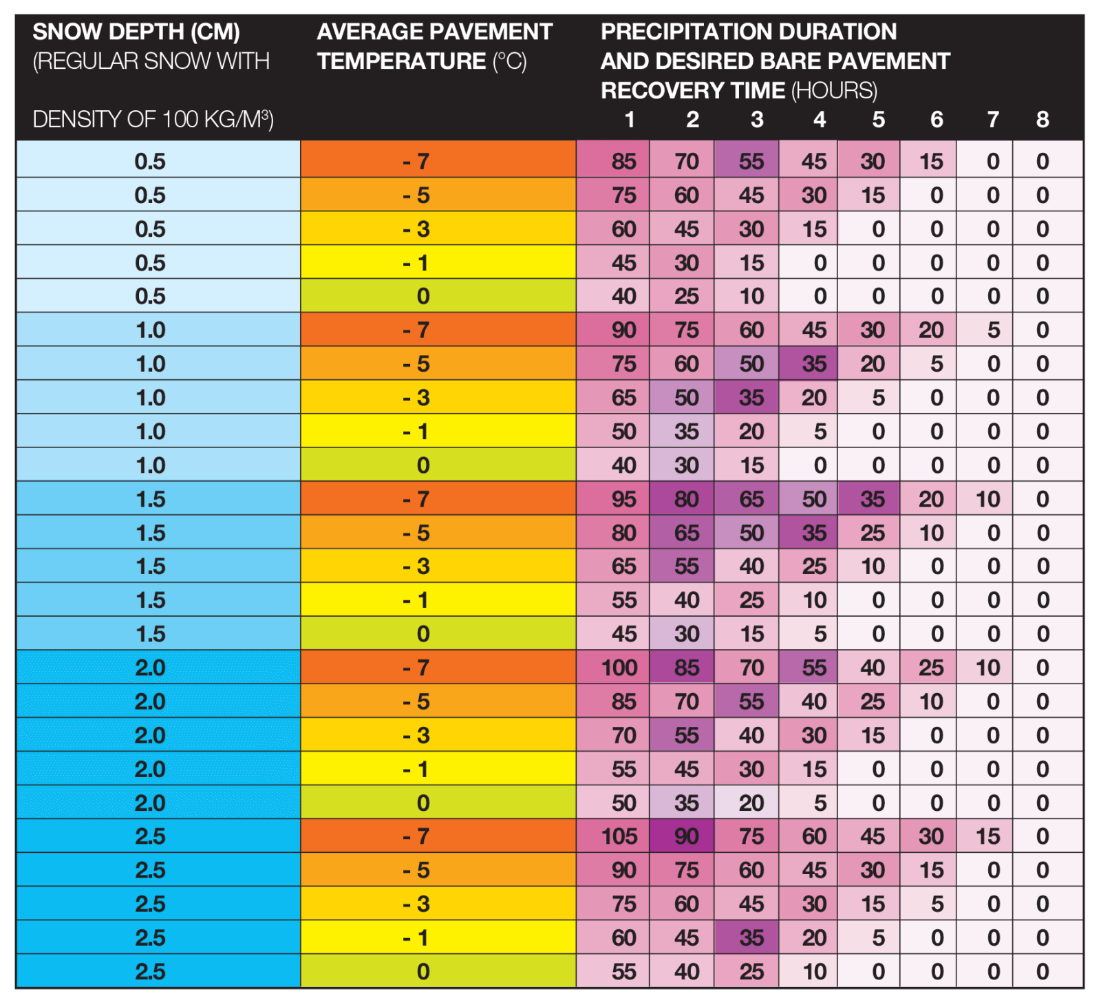 Salt Application Rates Landscape Trades